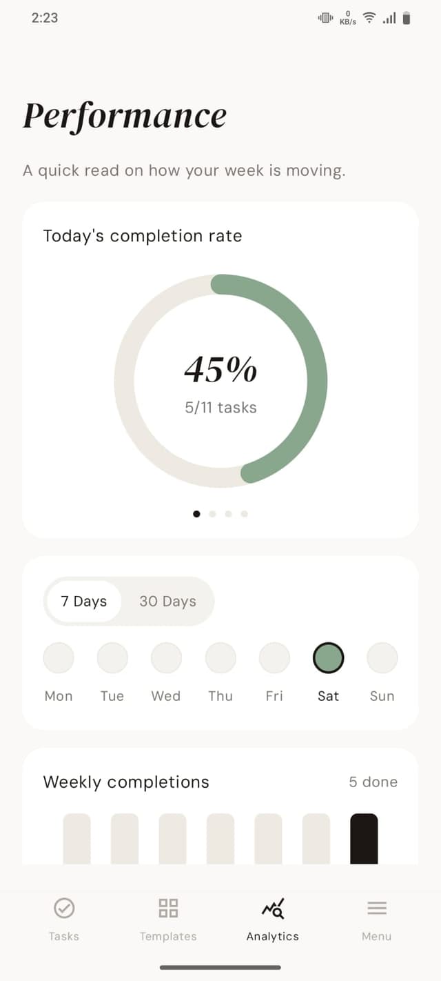 TaskWall performance and streak analytics